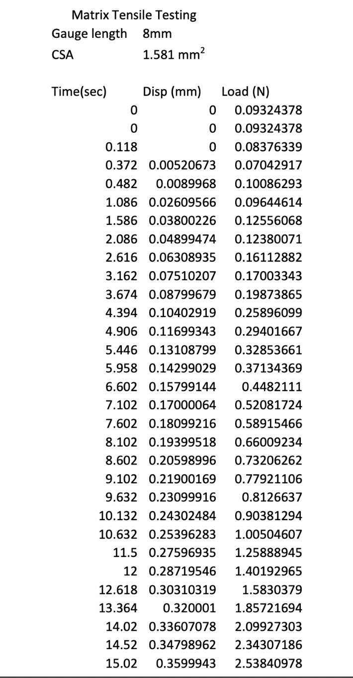 Solved Rotator Cuff Repairs. You have designed a new matrix