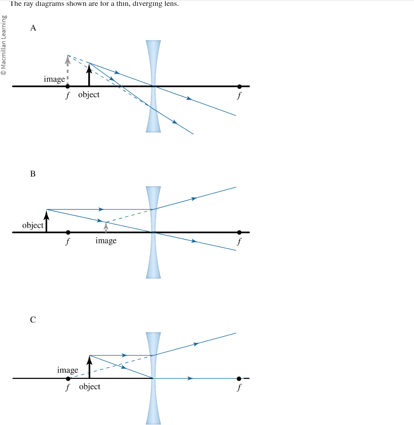 The ray diagrams shown are for a thin, diverging lens.
A
B
C