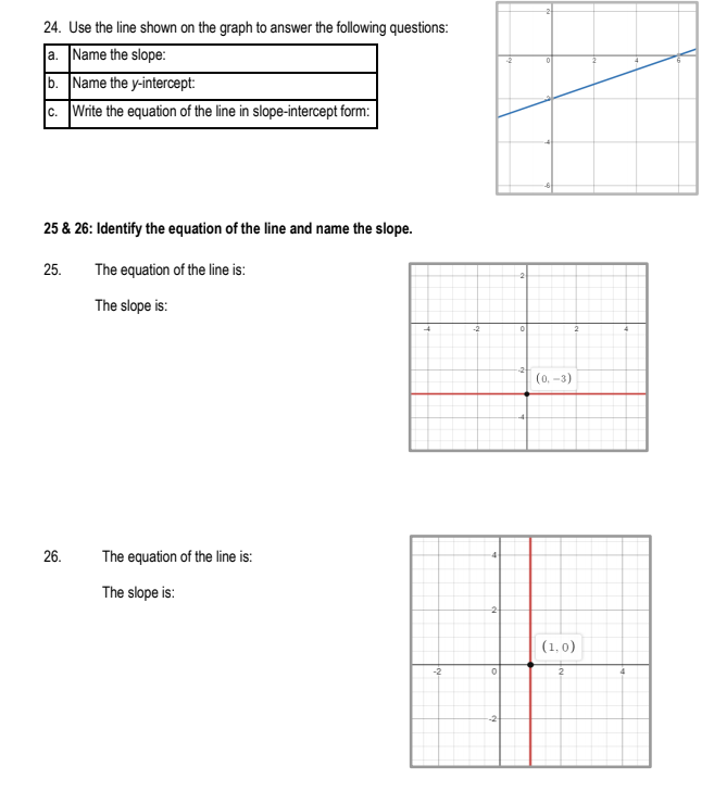 Solved 24. Use the line shown on the graph to answer the | Chegg.com