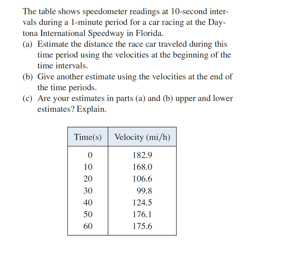 Solved The table shows speedometer readings at 10second