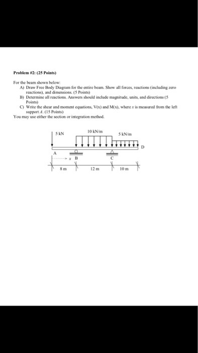 Solved Problem #2: (25 Points) For the beam shown below A) | Chegg.com