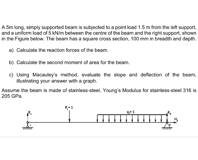 Solved A 5m long, simply supported beam is subjected to a | Chegg.com