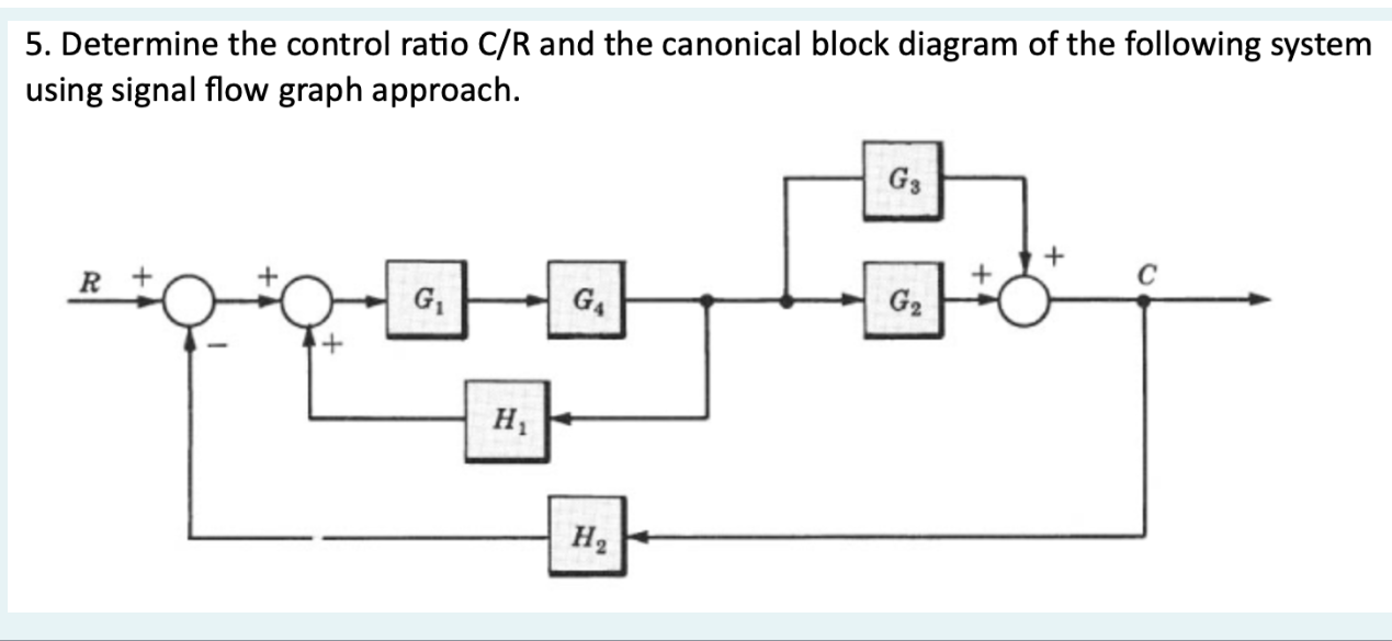 Solved 5. Determine the control ratio C/R and the canonical | Chegg.com