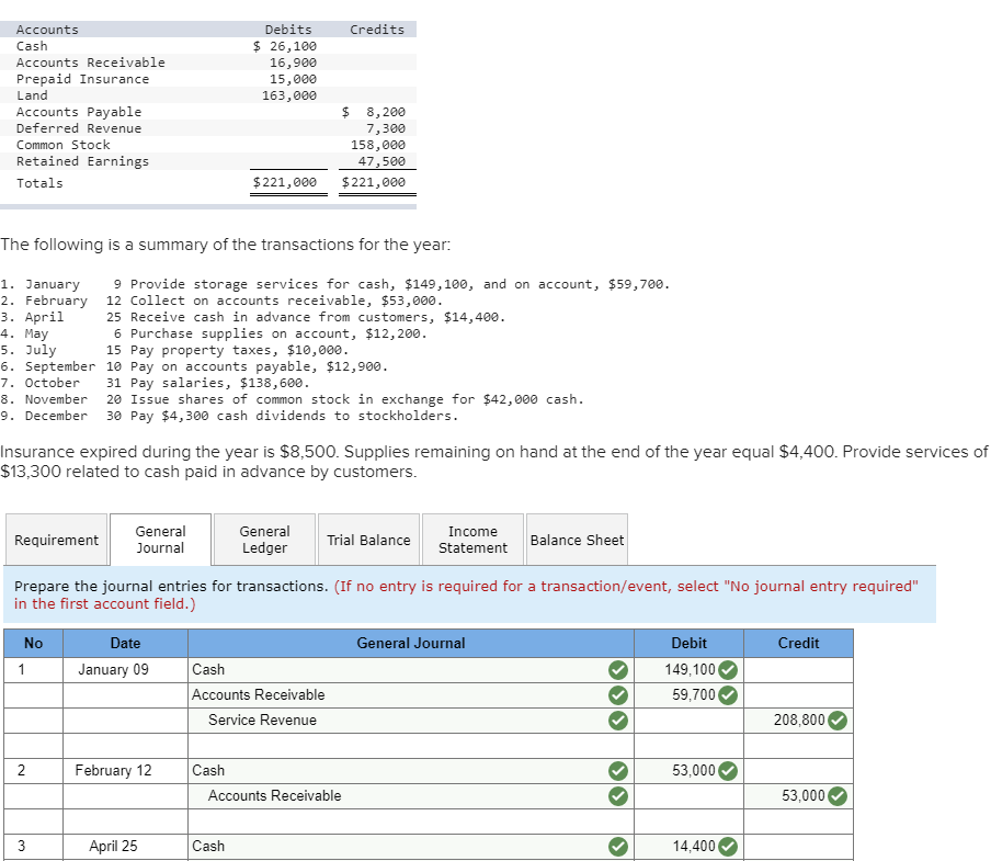 Solved Credits Debits 26,100 16,900 15,000 163,000