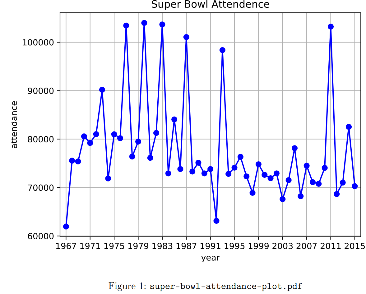 Super Bowl XXX - Wikipedia