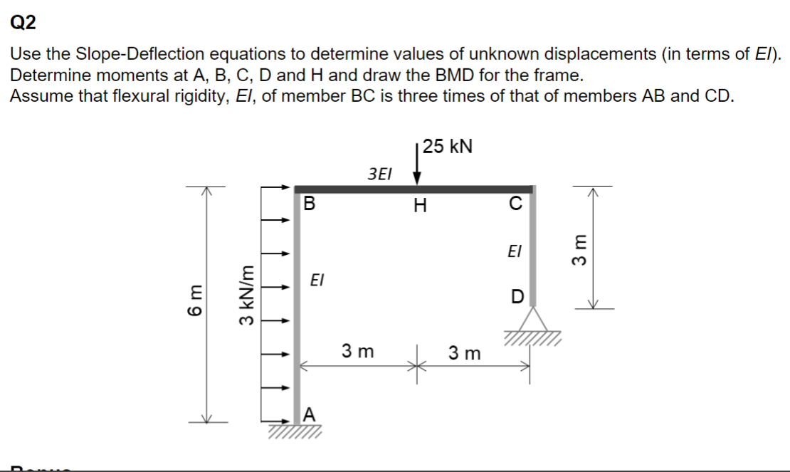 Solved Use the Slope-Deflection equations to determine | Chegg.com