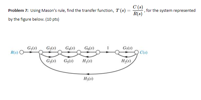 Solved for the system represented ? C(s) Problem 7: Using | Chegg.com
