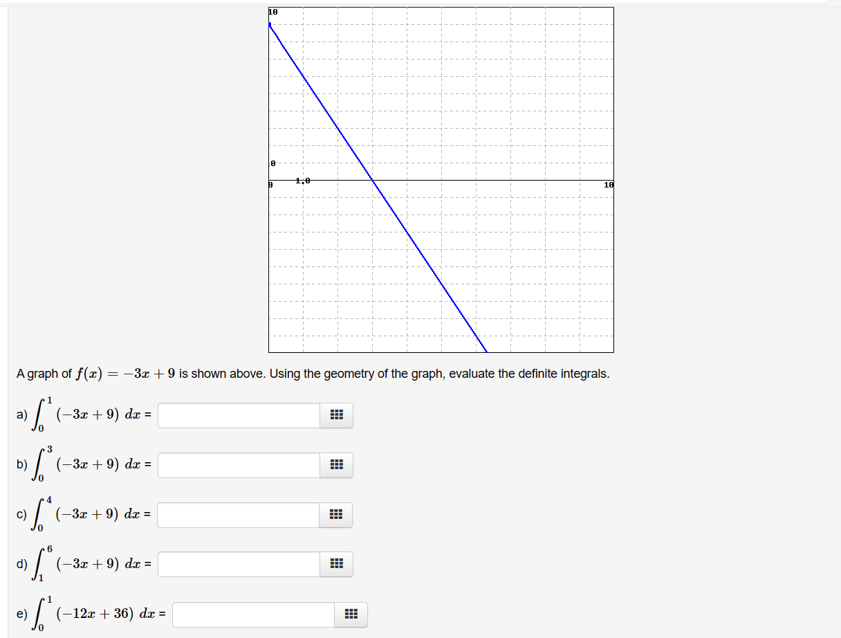 Solved A Graph Of F X −3x 9 Is Shown Above Using The