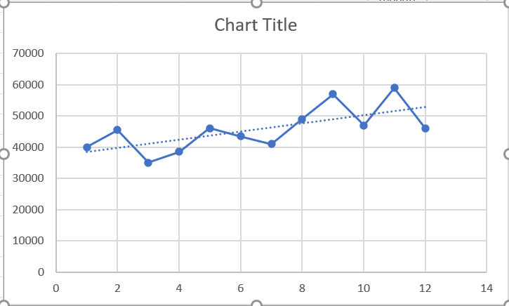 Solved Chart Title 70000 60000 50000 40000 30000 20000 10000 | Chegg.com