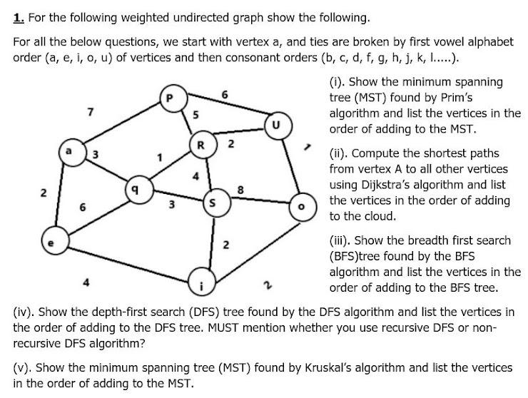 Solved 2 3 9 1. For the following weighted undirected graph | Chegg.com