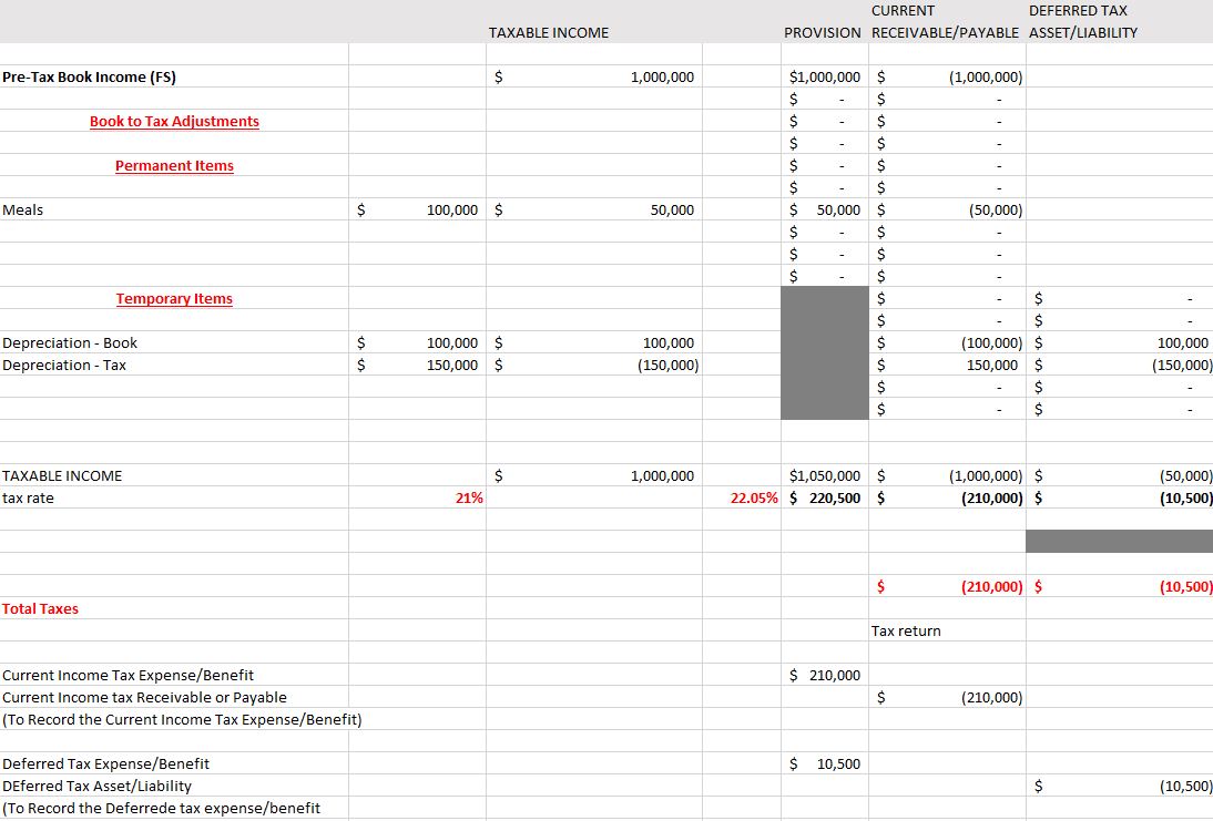 Solved 2. ﻿ Prepare a simple tax provision and the | Chegg.com