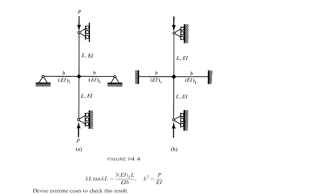 Derive the characteristic equation for the cases | Chegg.com