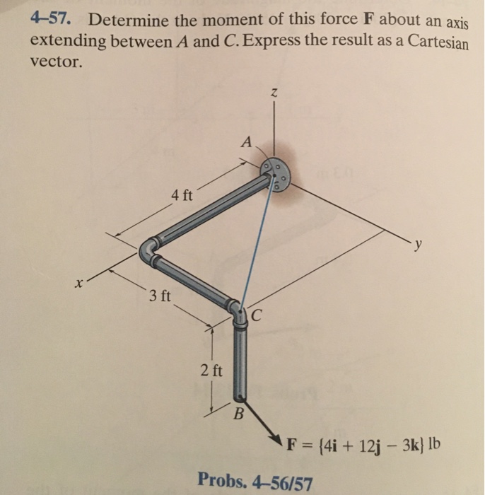 Solved Determine The Moment Of This Force F About An Axis | Chegg.com