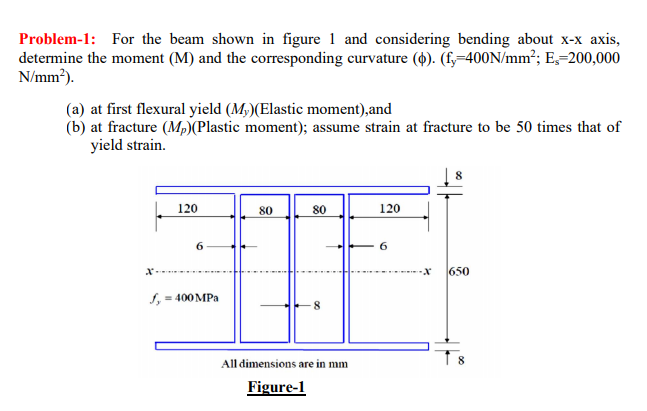 Solved Problem-1: For the beam shown in figure 1 and | Chegg.com