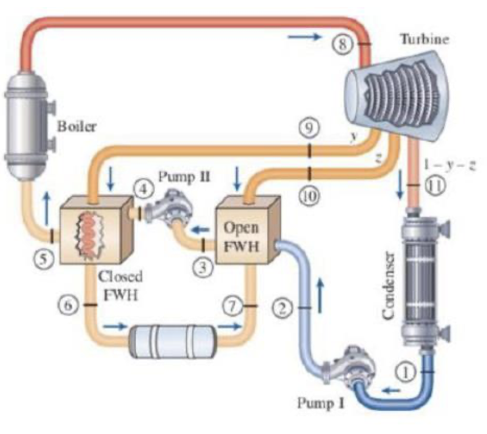 Solved Consider an ideal steam regenerative Rankine cycle | Chegg.com