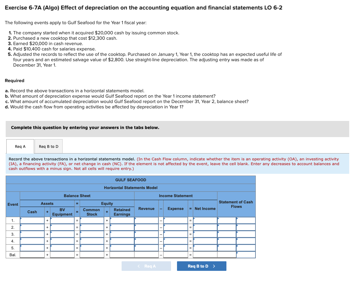 Solved Exercise 6-7A (Algo) Effect Of Depreciation On The | Chegg.com