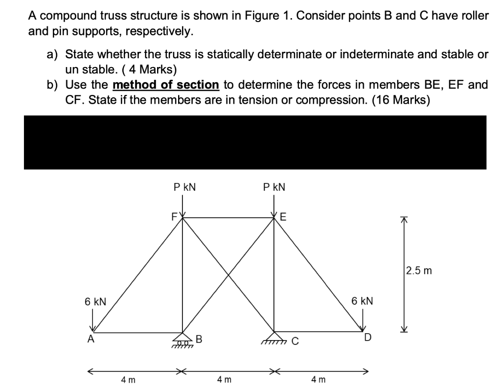 Solved A compound truss structure is shown in Figure 1. | Chegg.com