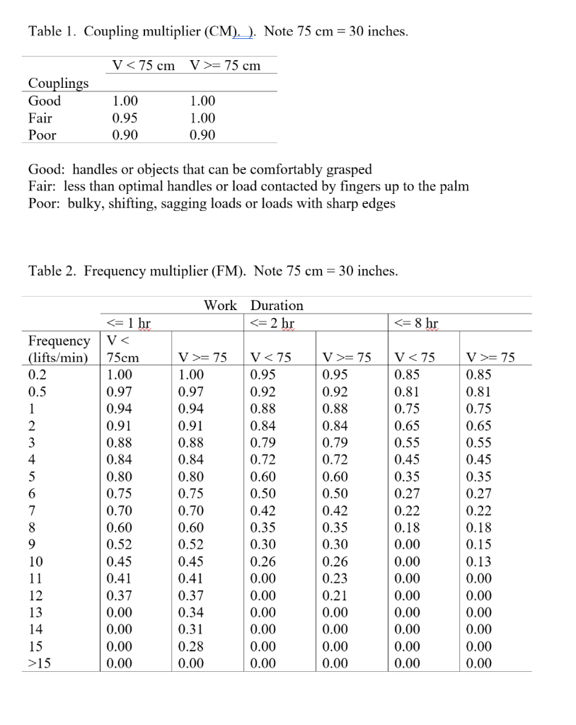 Solved You have been hired as an ergonomics consultant to