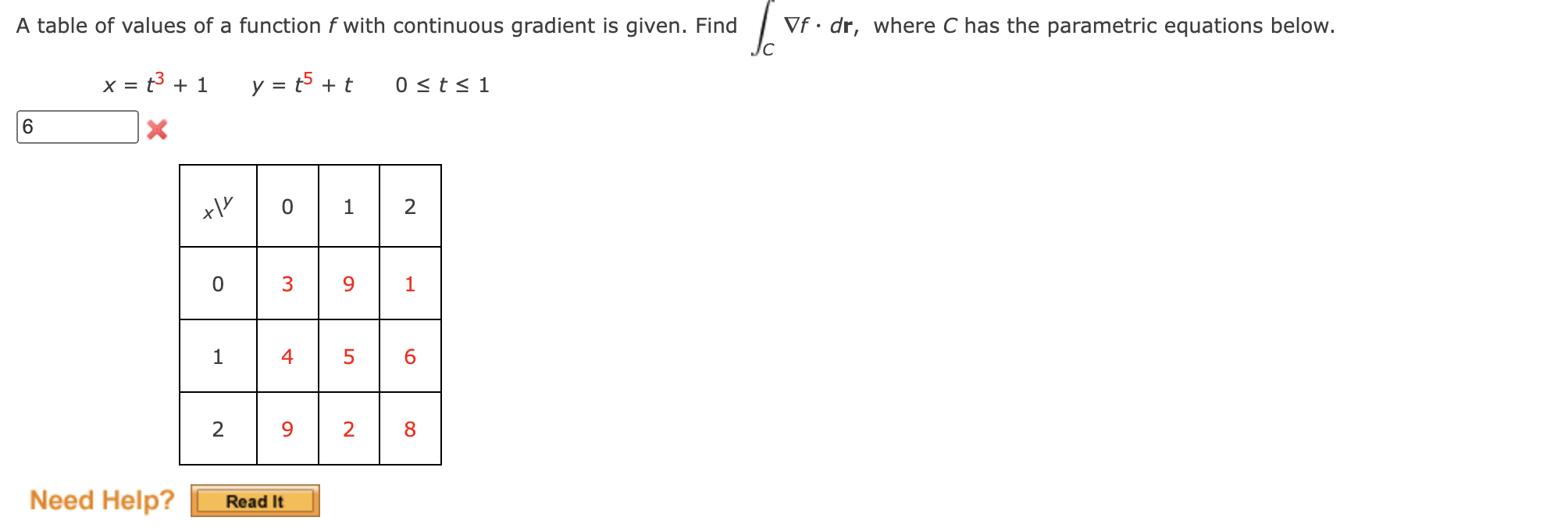 solved-a-table-of-values-of-a-function-f-with-continuous-chegg