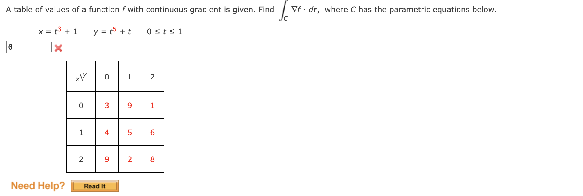 Solved A Table Of Values Of A Function F With Continuous Chegg