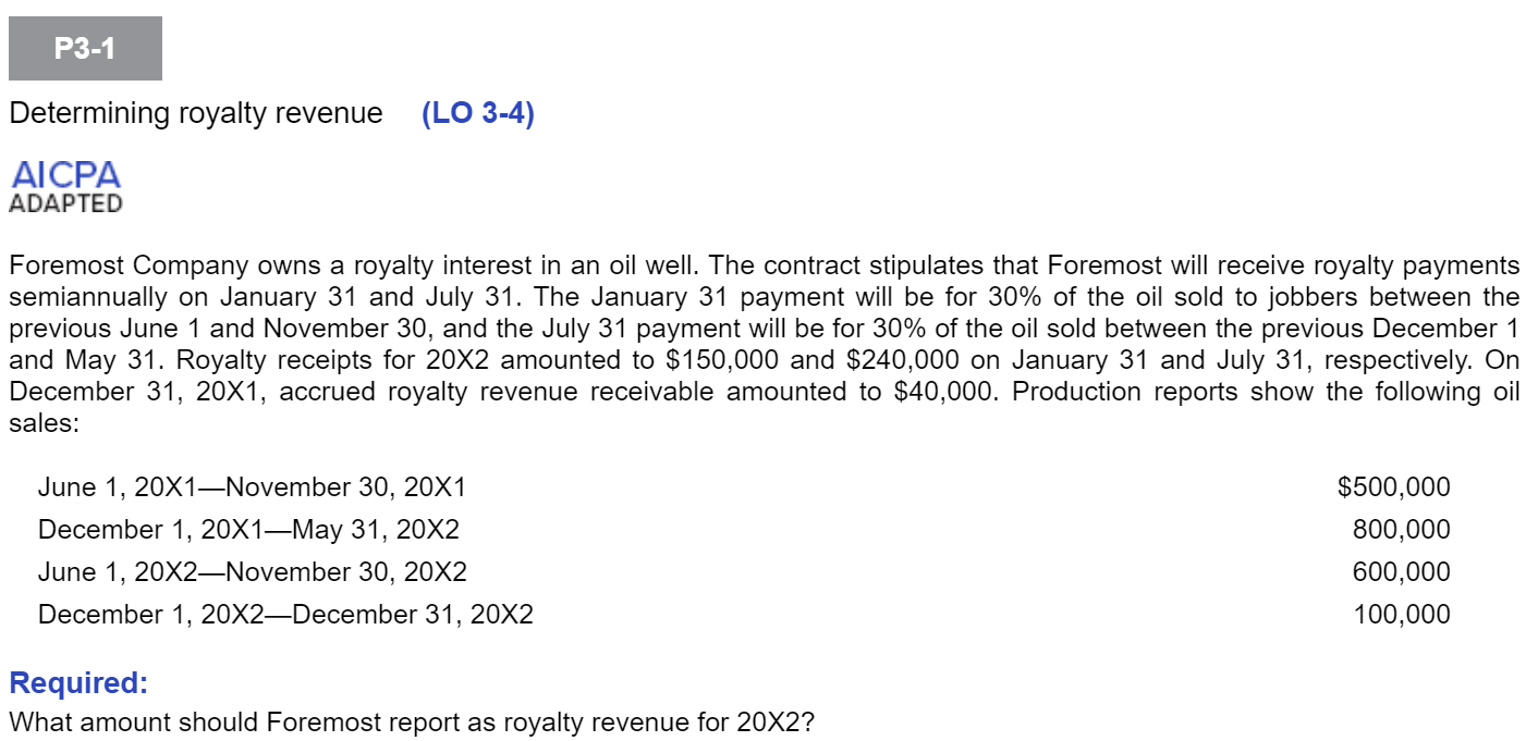 Solved Foremost Company owns a royalty interest in an oil