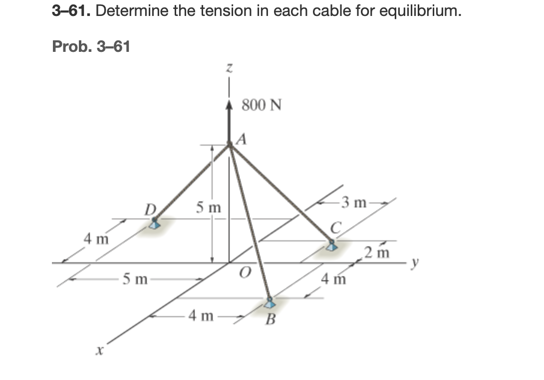 Solved 3 61 Determine The Tension In Each Cable For Equi Chegg Com