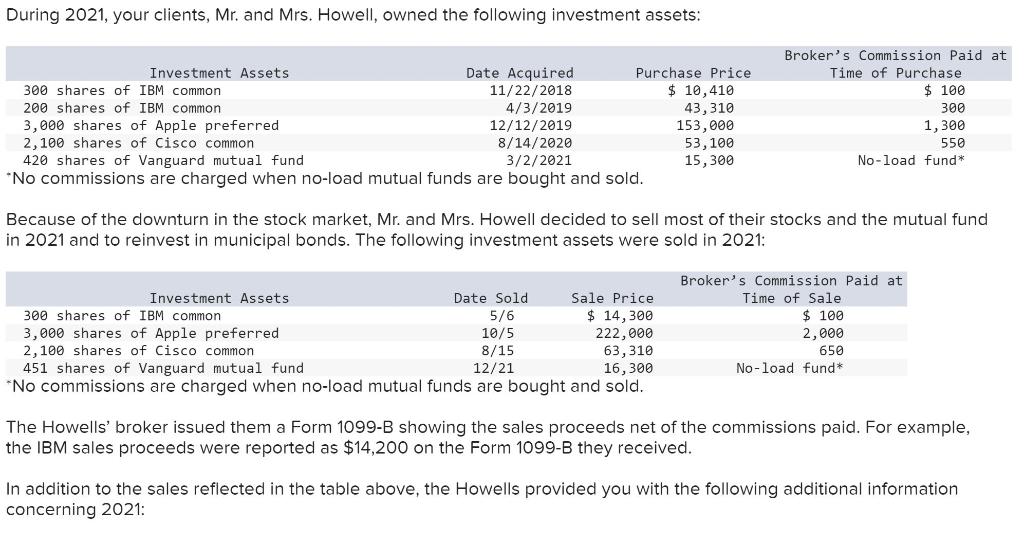 Solved During 2021, your clients, Mr. and Mrs. Howell, owned