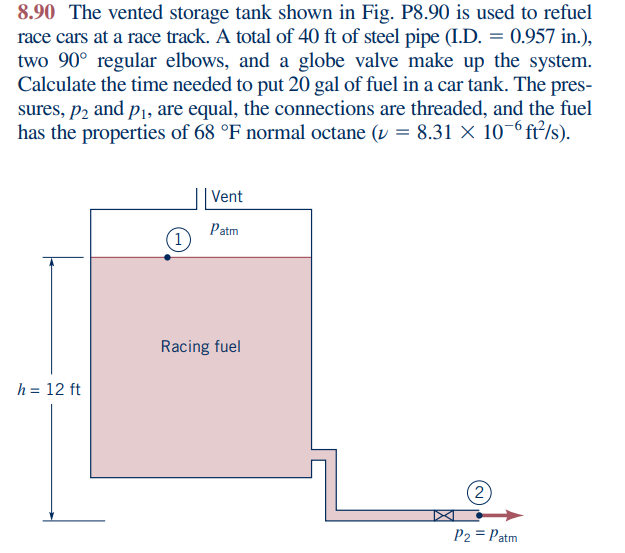Solved 8.90 The vented storage tank shown in Fig. P8.90 is | Chegg.com
