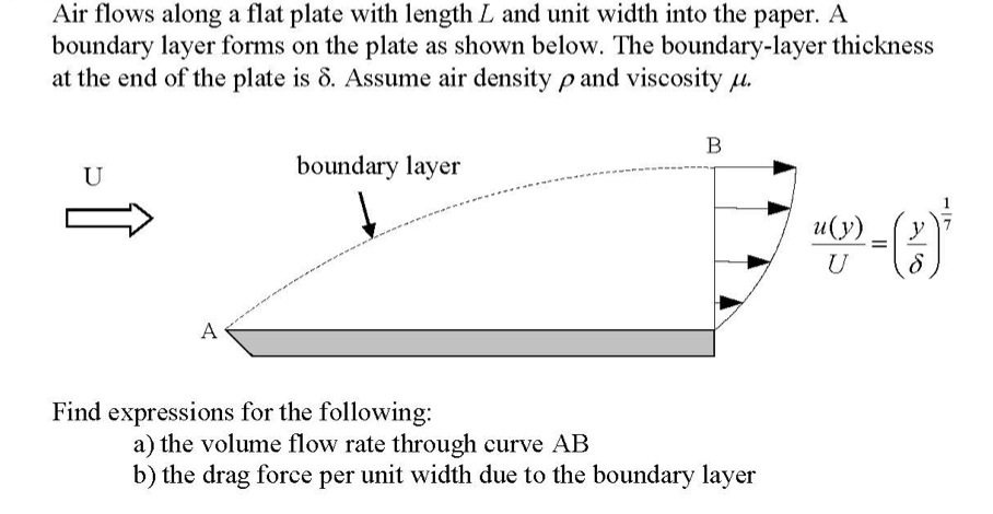 Solved Air flows along a flat plate with length L and unit | Chegg.com