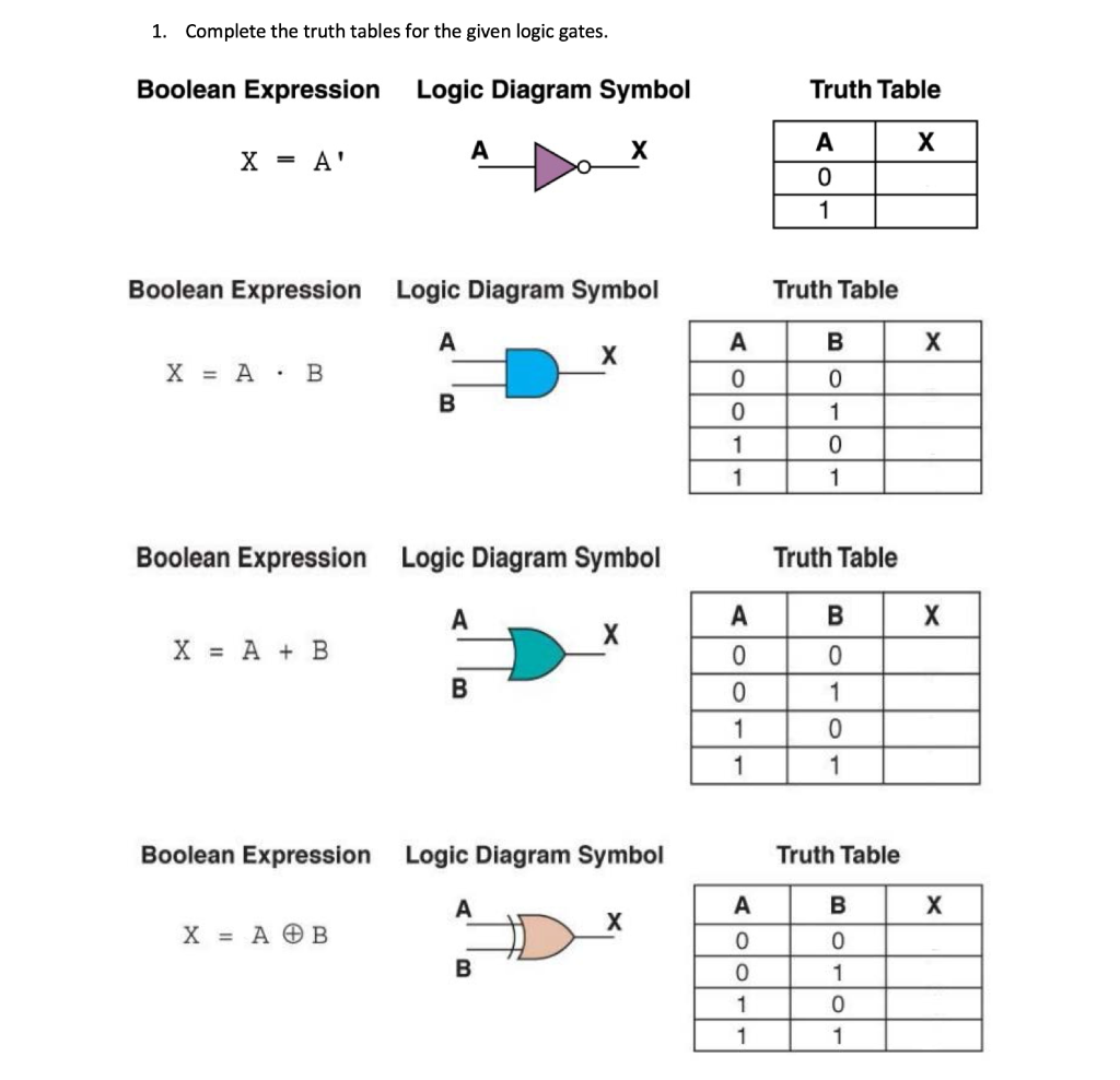 logic truth tables