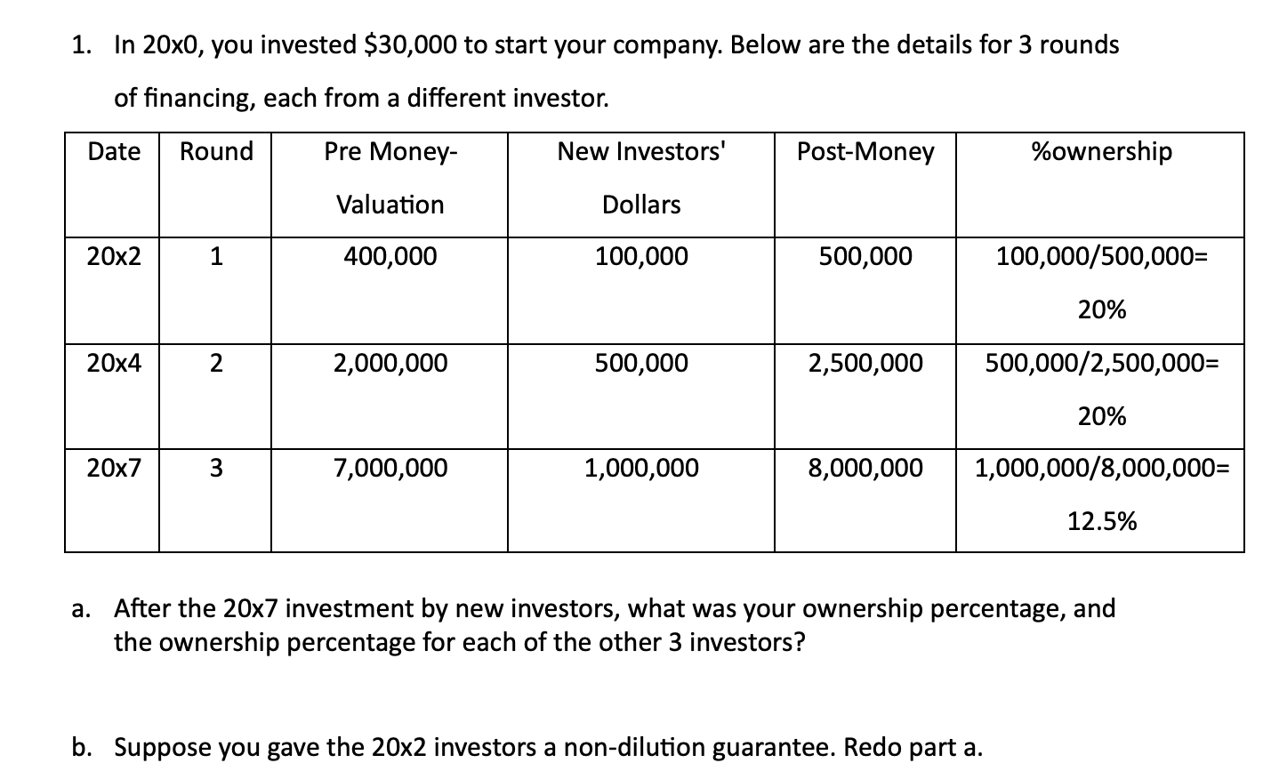 solved-1-in-20x0-you-invested-30-000-to-start-your-chegg