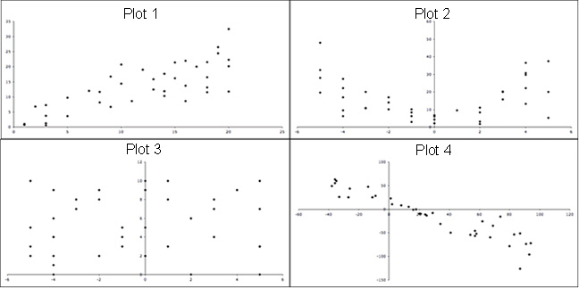 Solved 1. Which of the following graphs shows that heavier | Chegg.com