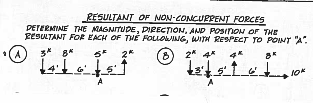 Solved resultant of non concurrent forces. Determine the | Chegg.com