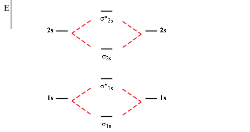 B2 Molecular Orbital Diagram Wiring Diagram