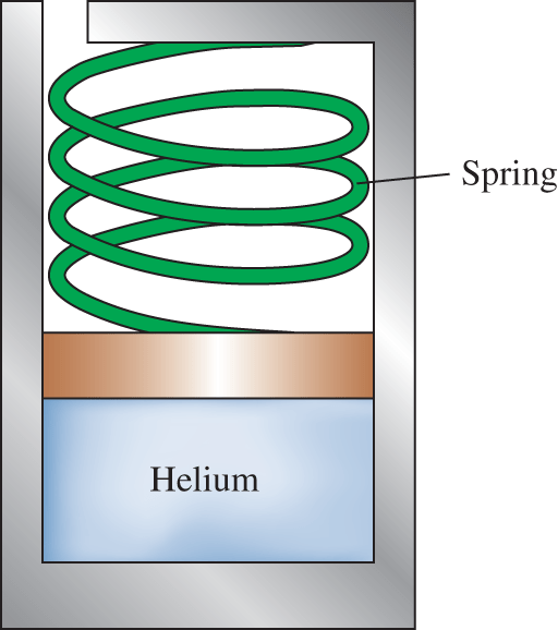 Solved A springloaded pistoncylinder device contains 5 kg