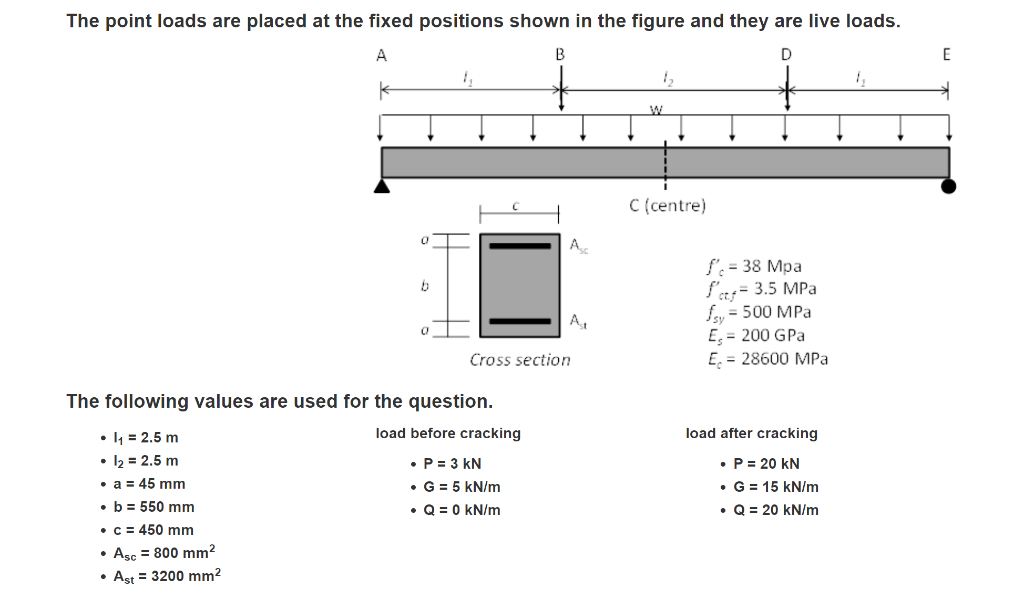 Solved The point loads are placed at the fixed positions | Chegg.com