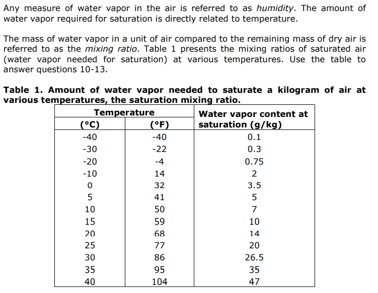 Solved Any measure of water vapor in the air is referred to | Chegg.com