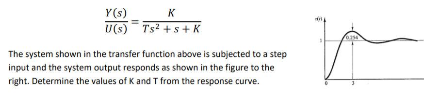 Solved K Y(s) U(S) = Ts2 + s + K 0.254 The system shown in | Chegg.com