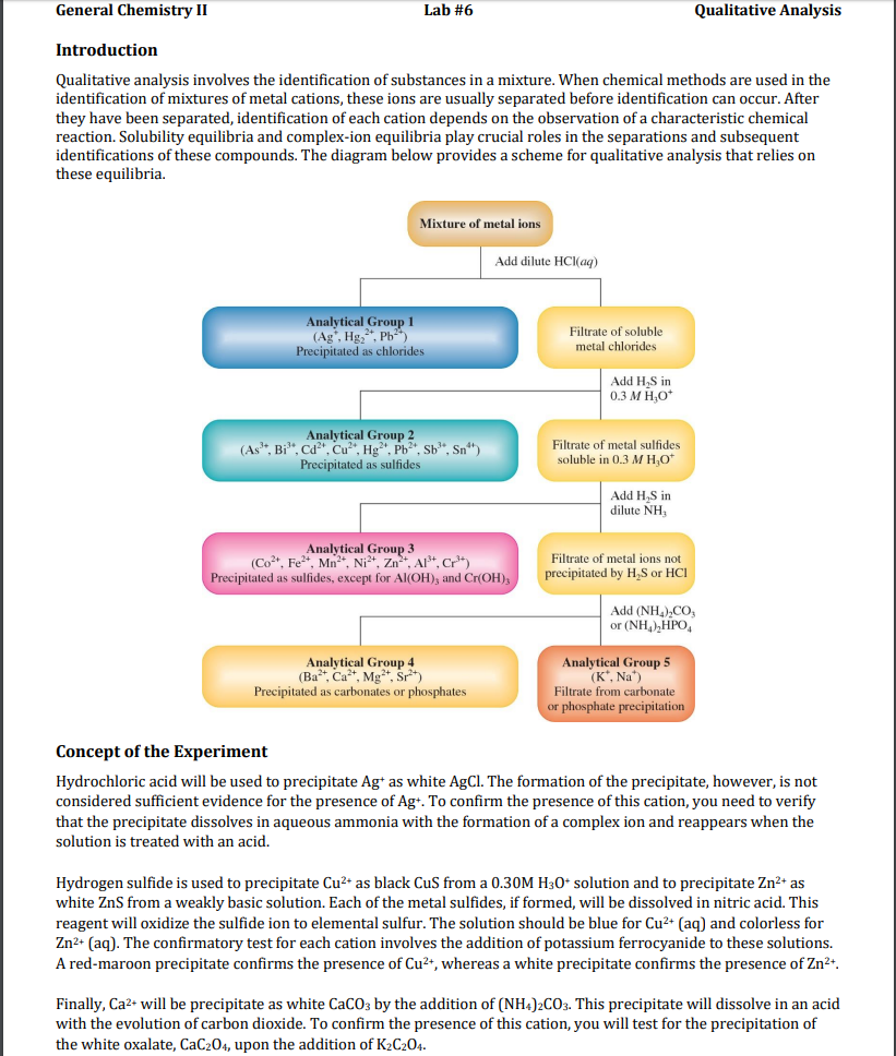 Solved General Chemistry Ii Lab 6 Qualitative Analysis