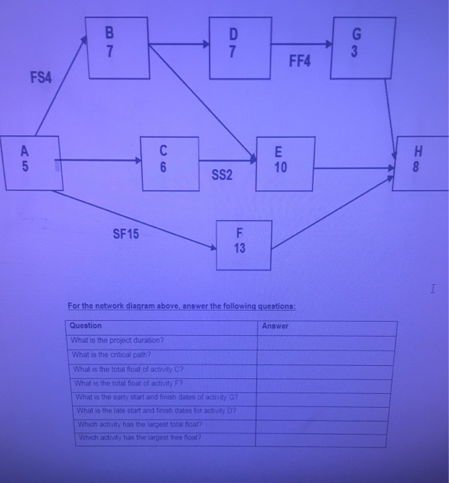1.The following question about the network diagram