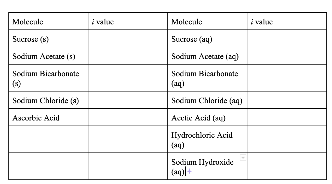 Solved \table[[Molecule,i value,Molecule,i value],[Sucrose | Chegg.com