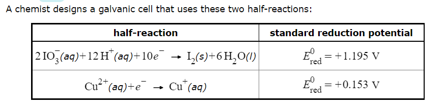 Solved A chemist designs a galvanic cell that uses these two | Chegg.com