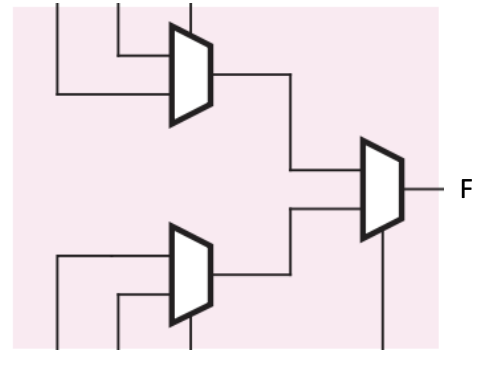 Solved Given The Following Circuit, Implement The Function | Chegg.com