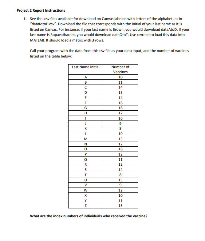 project-2-report-instructions-1-see-the-csv-files-chegg