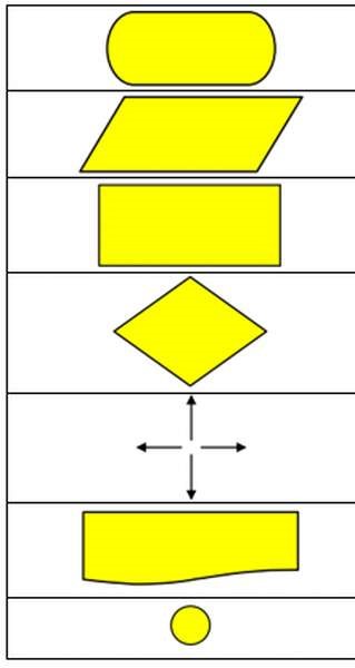 Solved Write the Algorithm and Flow Chart steps that print | Chegg.com