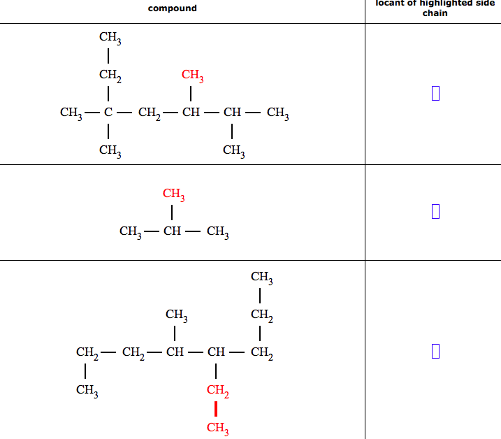 Solved For each organic compound in the table below, enter | Chegg.com