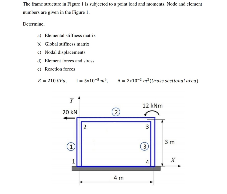 The frame structure in Figure 1 is subjected to a | Chegg.com