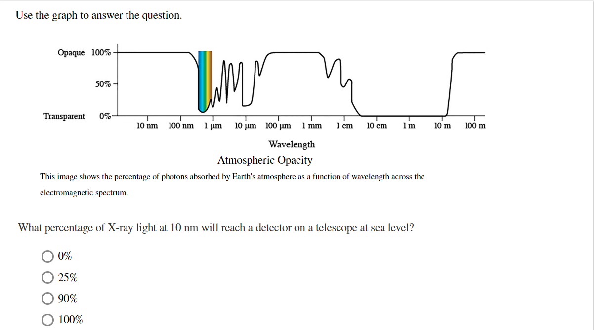 Solved Use The Graph To Answer The Question Opaque 100 Chegg Com