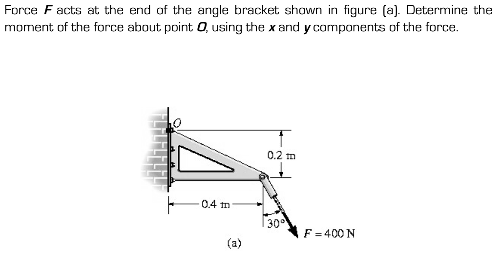Solved Force Facts at the end of the angle bracket shown in | Chegg.com