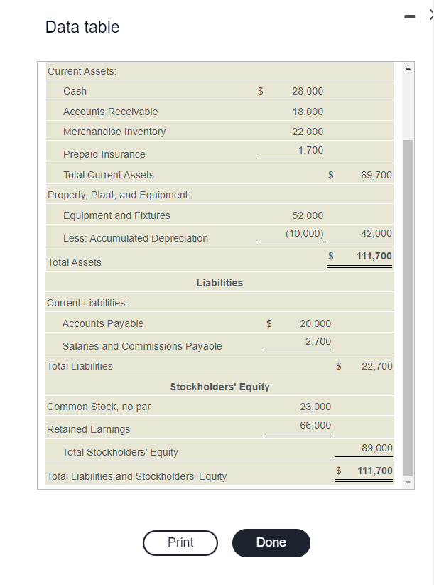 Printer Office Supply's March 31,2018 , balance sheet